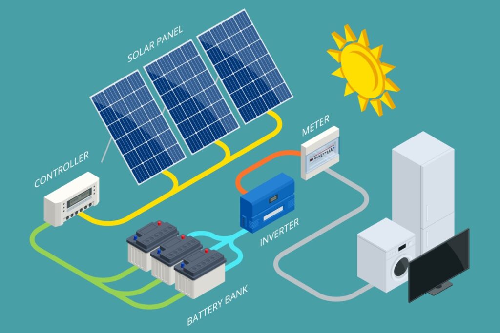 solar panel installation